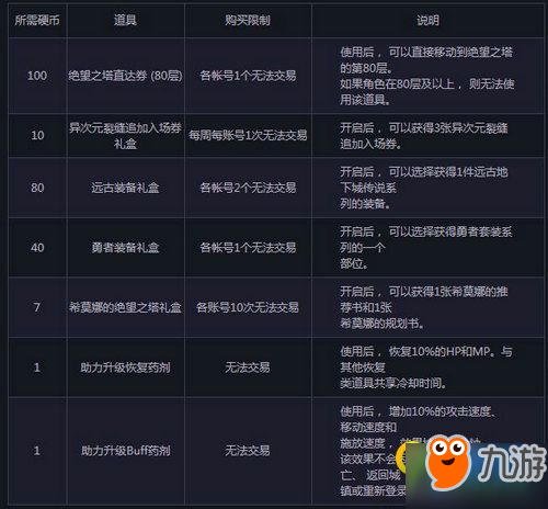 DNF诺诺卡盟金币交易攻略-DNF诺诺卡盟金币安全买卖技巧