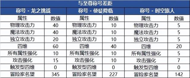 探讨DNF辅助批发平台与卡盟现象-DNF游戏辅助批发平台与卡盟的运营模式分析