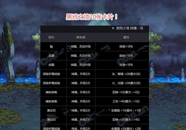 DNF卡盟排行榜揭秘:荣登榜首的独家优势解析-DNF卡盟排行第一名特色服务