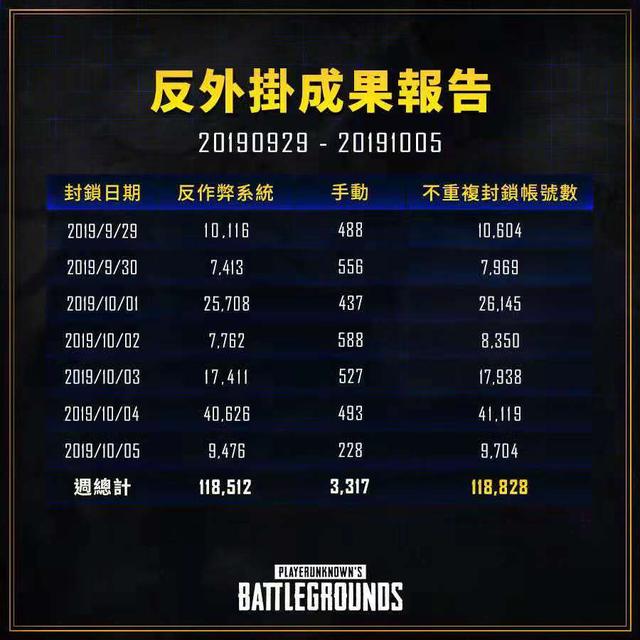 卡盟购买的绝地求生辅助工具是否可靠?-绝地求生辅助工具的购买和使用风险分析