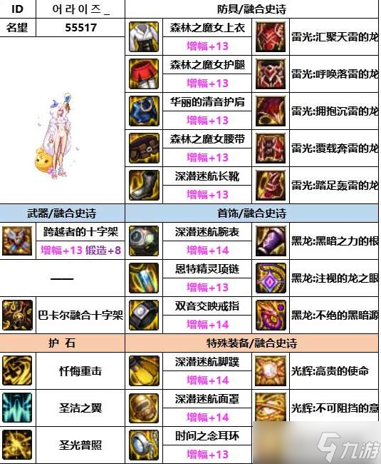 DNF手游奶妈毕业装备推荐-全面解析DNF手游奶妈角色毕业装备选择