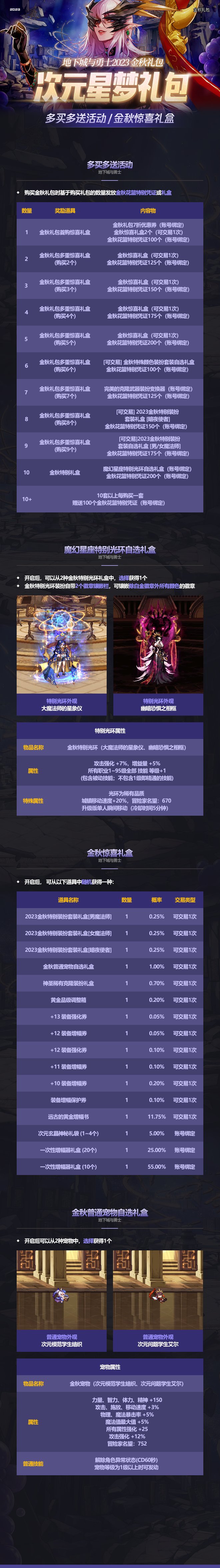 DNF礼包领取中心攻略-如何高效利用DNF礼包领取中心
