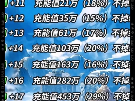 DNF手游继承系统规则详解-DNF手游装备继承机制深入解析