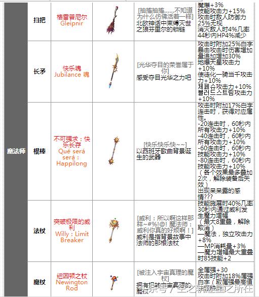 60版本史诗武器全解析-全面了解60版本史诗武器