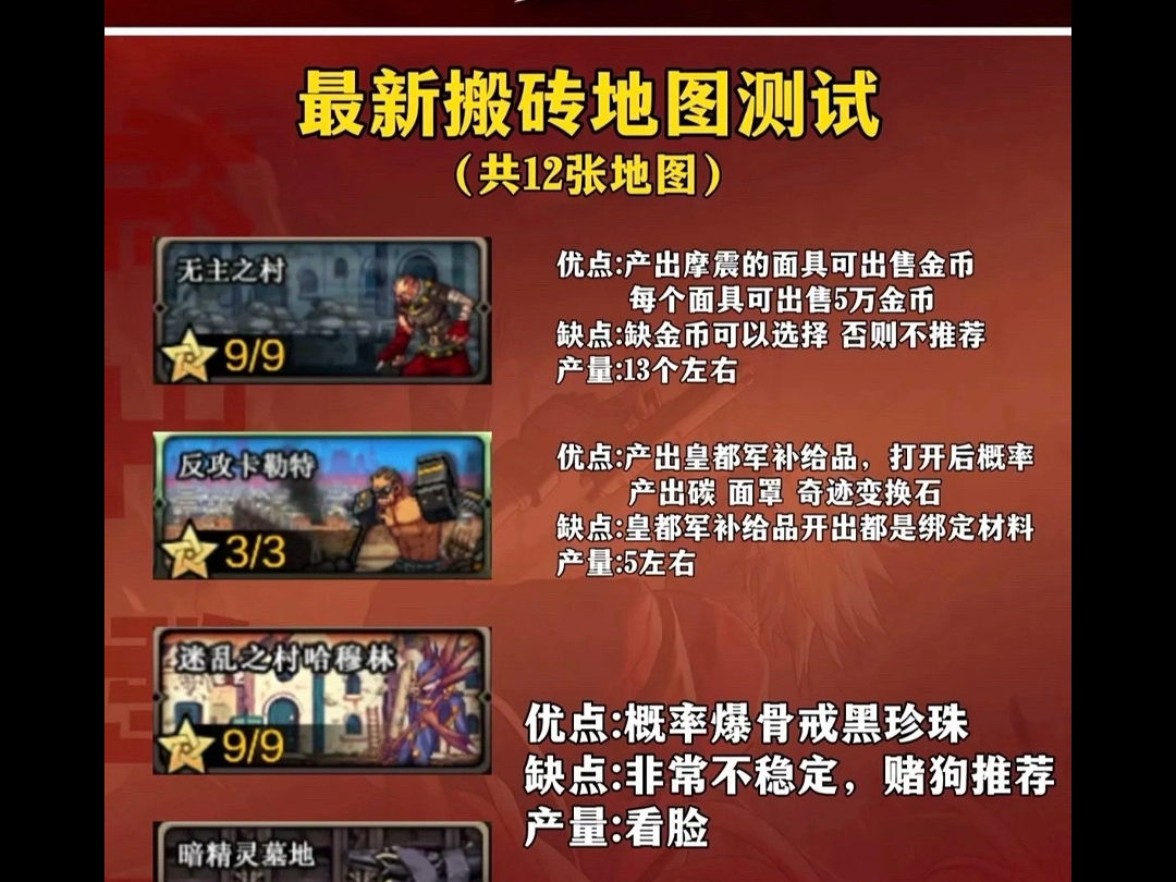 DNF手游每日搬砖收入分析-DNF手游搬砖一天能赚多少人民币