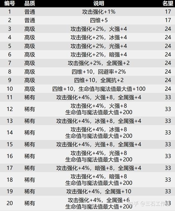 DNF搬砖地图收益排行-地下城与勇士高效搬砖地图推荐