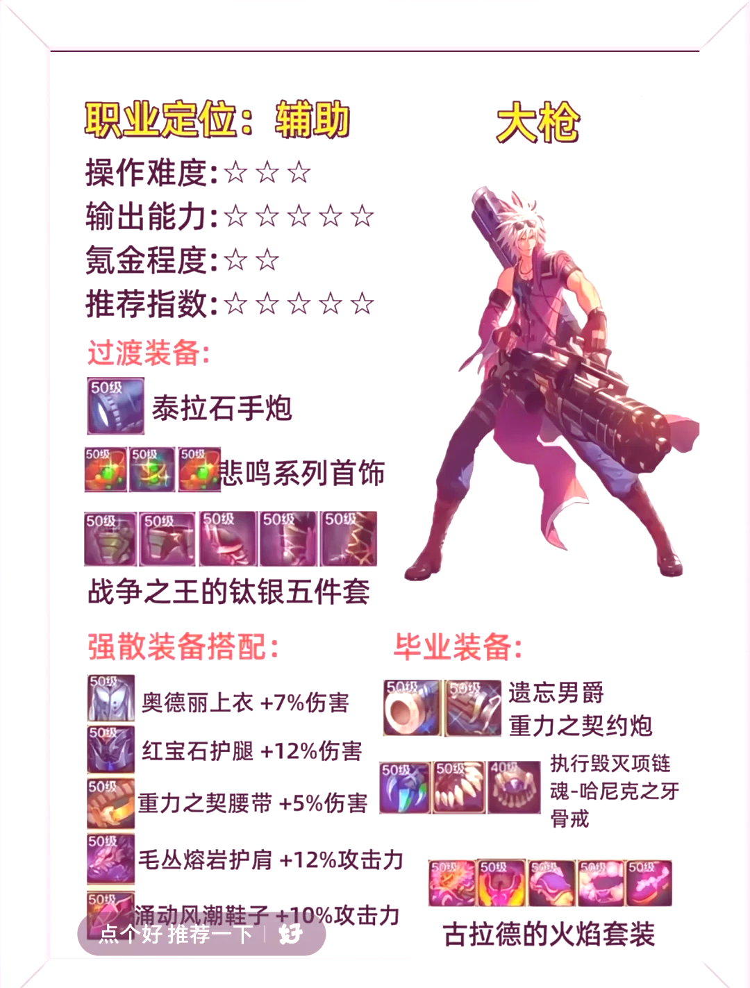 银月少女和天翎逐月哪套好-银月少女与天翎逐月装备选择分析