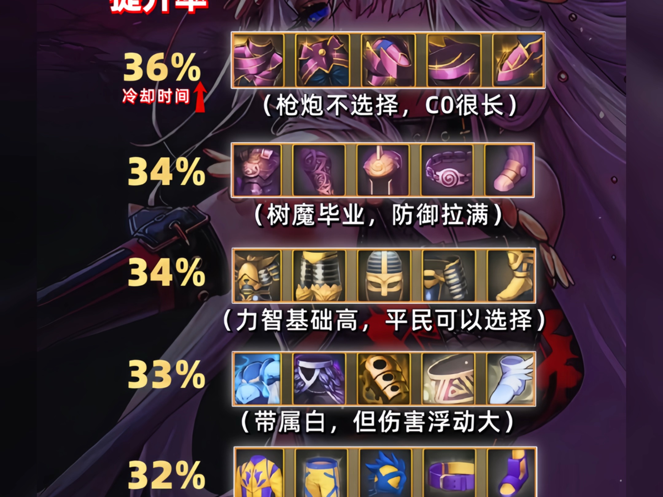 dnf手游强化武器会爆掉吗-DNF手游中强化武器是否会破碎详解