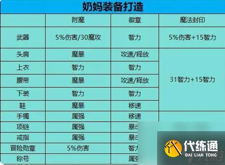 奶妈带光杖还是镰刀?-奶妈装备选择:光杖与镰刀的深度对比