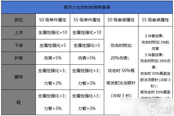 DNF手游属性强化收益全面解析-深入了解DNF手游属性强化收益表