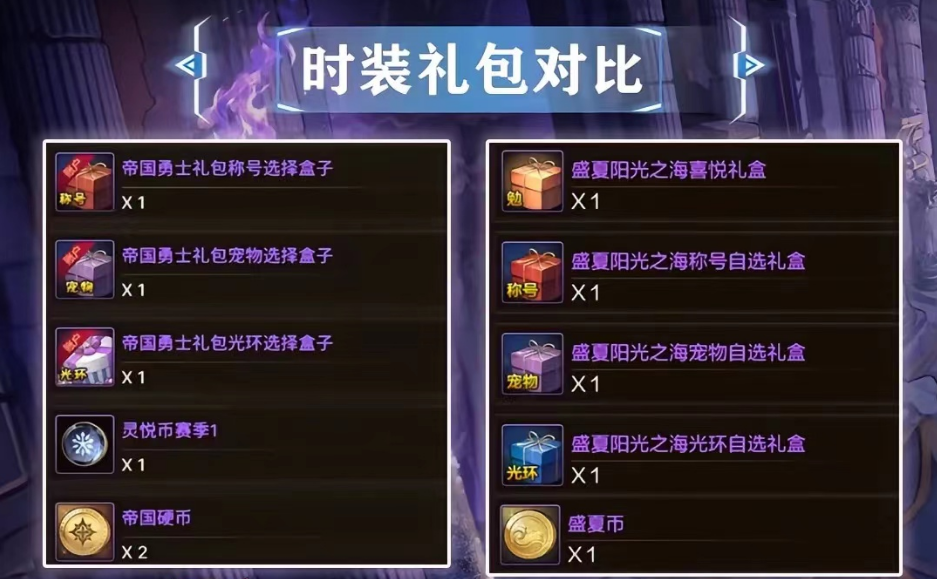 手游DNF礼包大全:轻松获取游戏内奖励-手游DNF礼包大全:最全攻略让你畅玩无阻