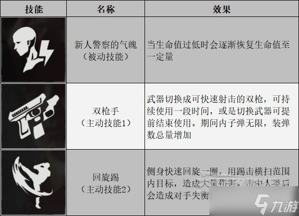快速恢复游戏角色的方法-如何在游戏遇到问题时迅速恢复角色