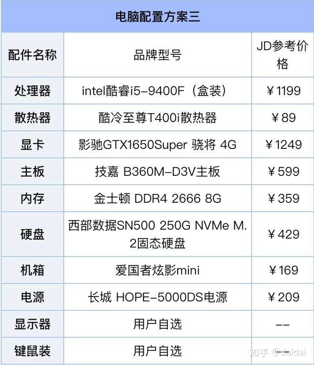 PUBG电脑配置推荐：畅玩吃鸡游戏的性能指南-玩PUBG需要什么配置？详细硬件要求分析