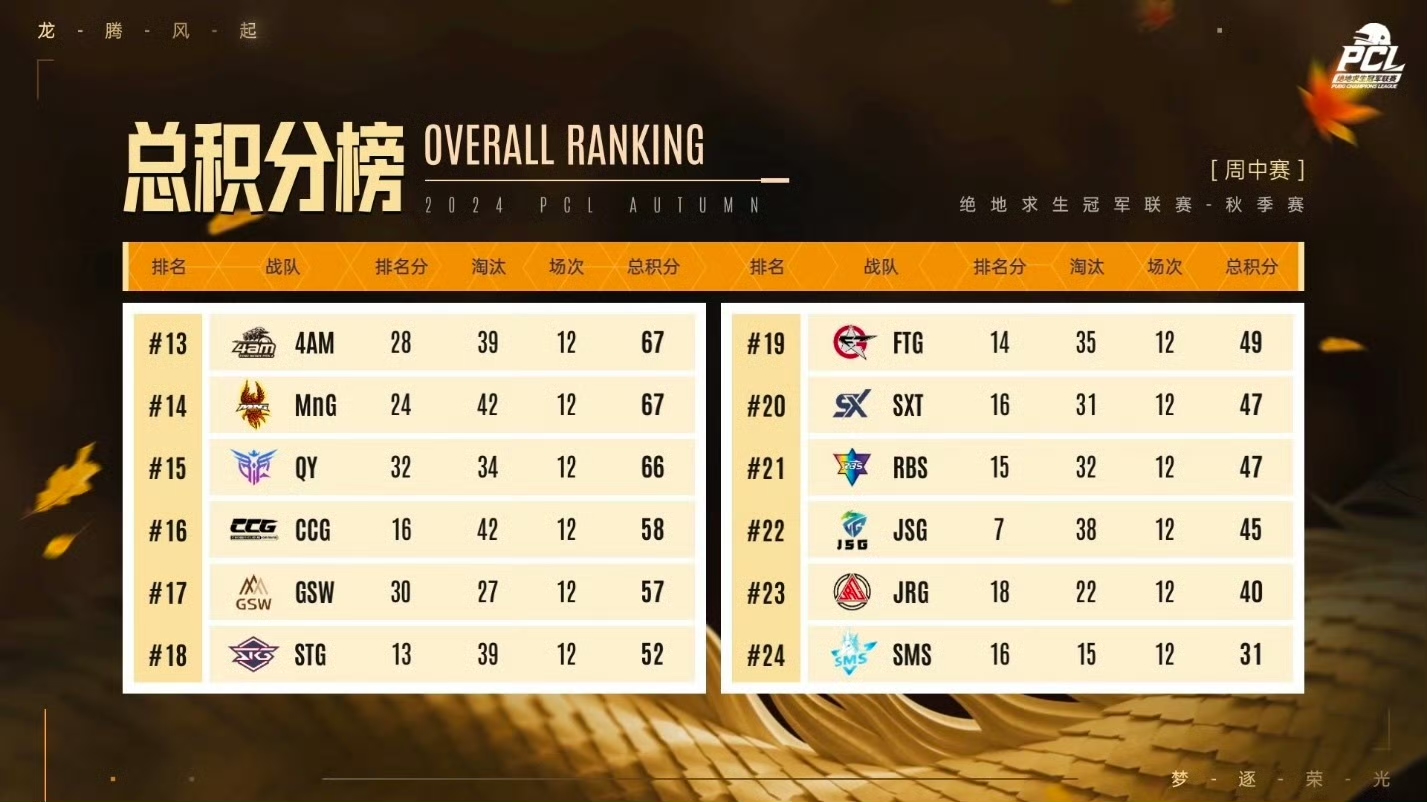 绝地求生2024比赛赛程发布:全年赛事一览-2024年PUBG电竞赛事时间表及参赛攻略