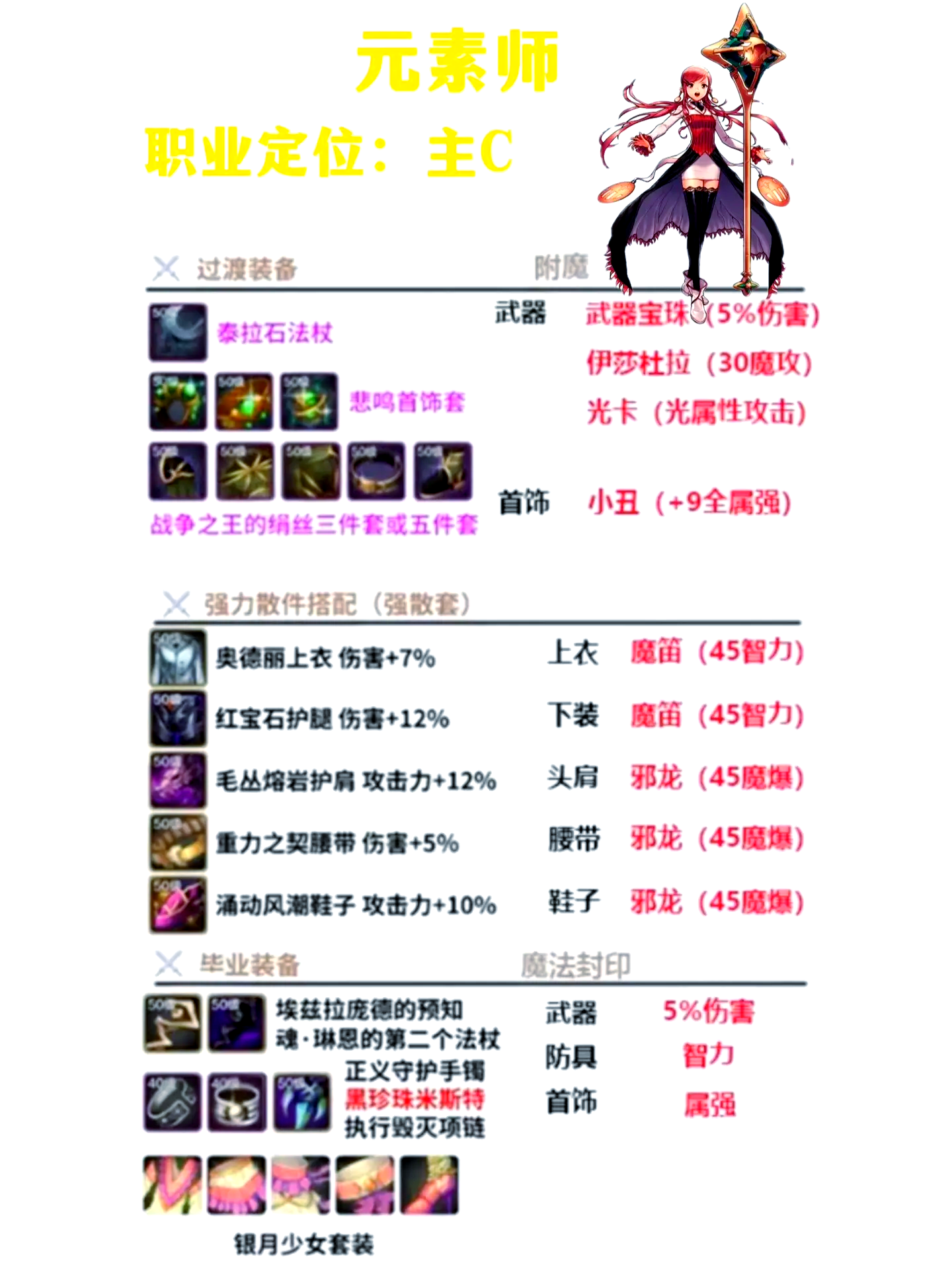 DNF一天恢复5个角色教程-DNF快速恢复多个角色的详细步骤教程