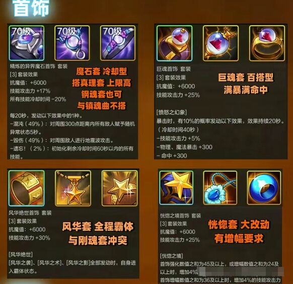 DNF手游装备一览表全解析-DNF手游最新装备获取方式与属性介绍