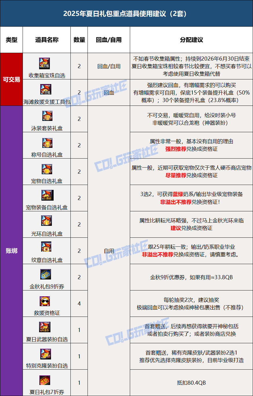DNF更新公告最新时间提前预知-如何提前知道DNF最新版本更新时间