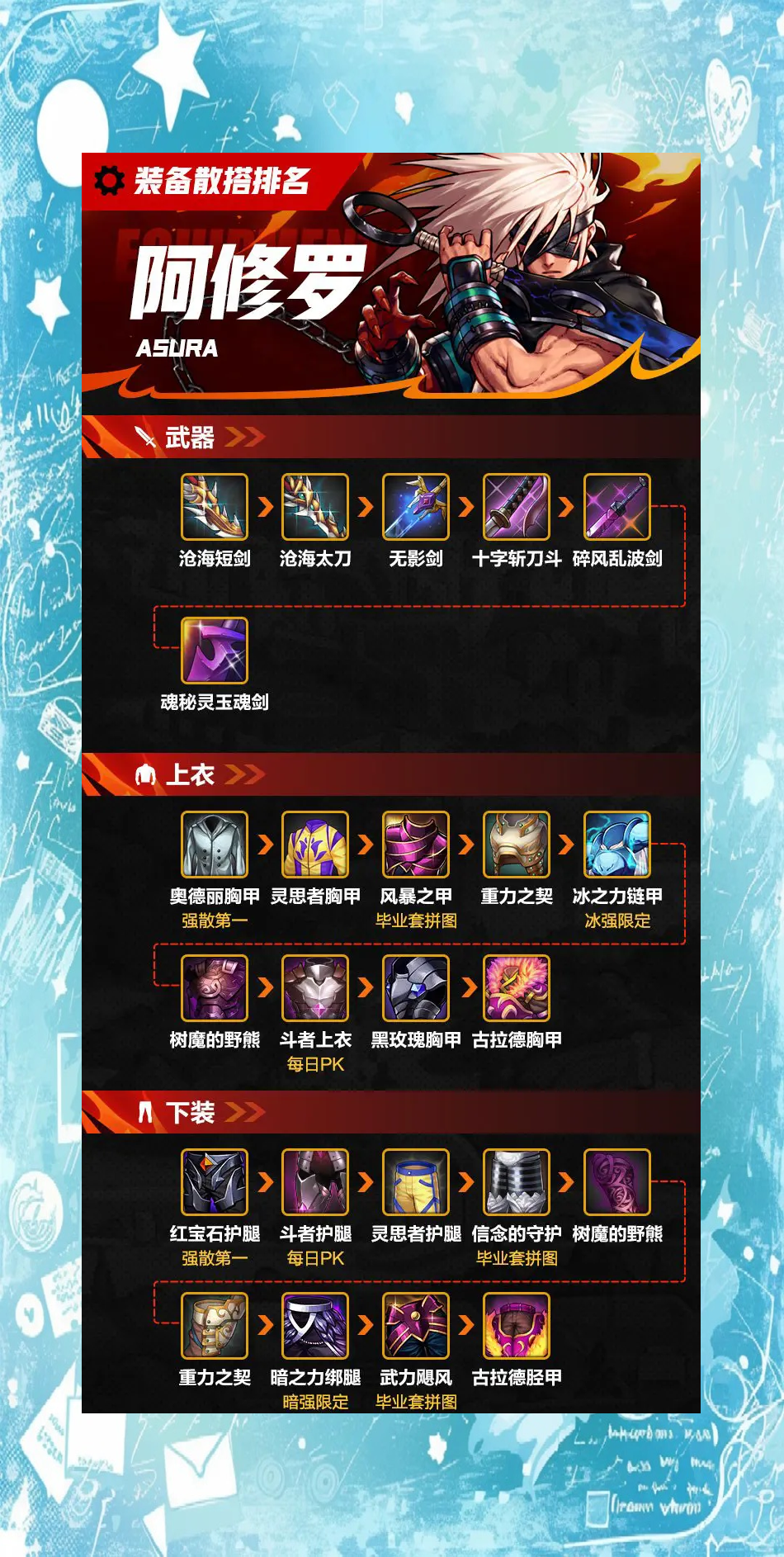 DNF手游装备搭配攻略-DNF手游装备搭配技巧与推荐