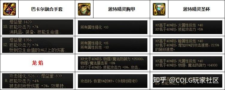 气功50级史诗手套攻略-气功50级史诗手套获取与强化方法