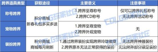 DNF装备继承在哪条件详解-DNF装备继承的详细条件和操作方法