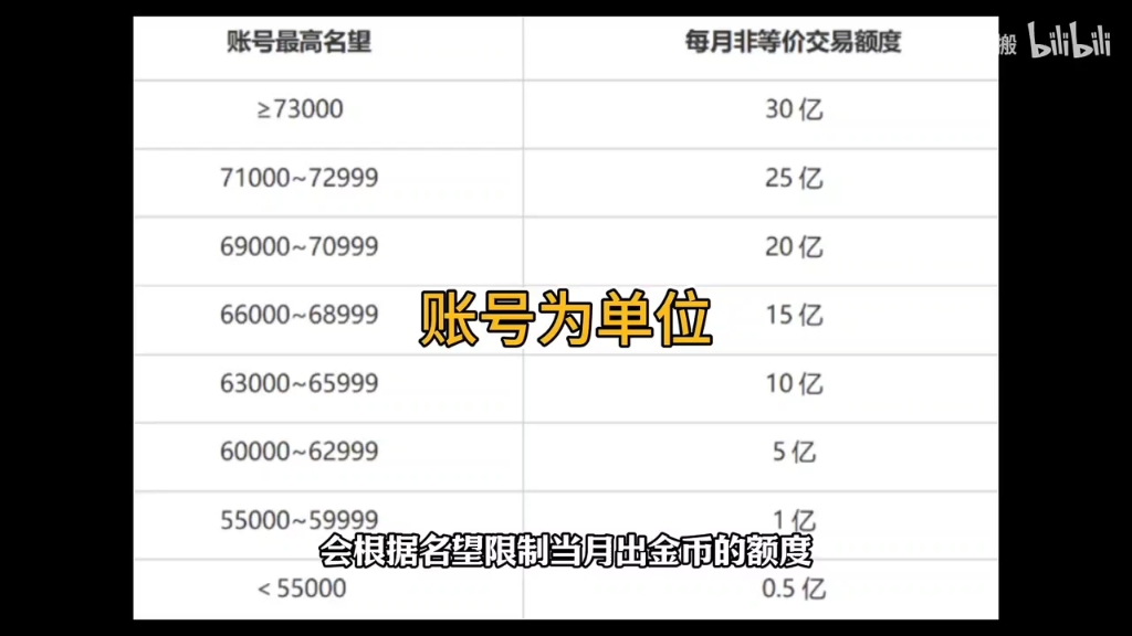 DNF手游第三方充值平台推荐-DNF手游第三方充值平台安全可靠吗