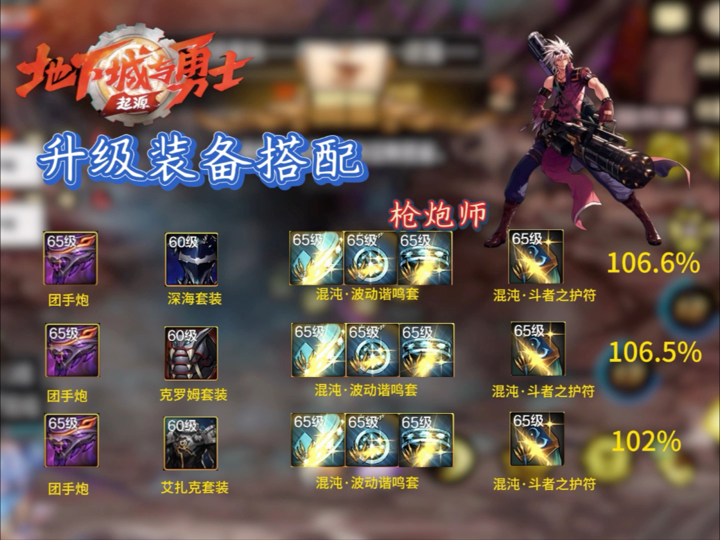 DNF手游宝哥装备全解析-DNF手游宝哥装备获取与升级攻略