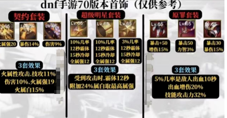 地下城手游史诗套排行榜最新发布-2023年地下城手游最强史诗装备排名解析