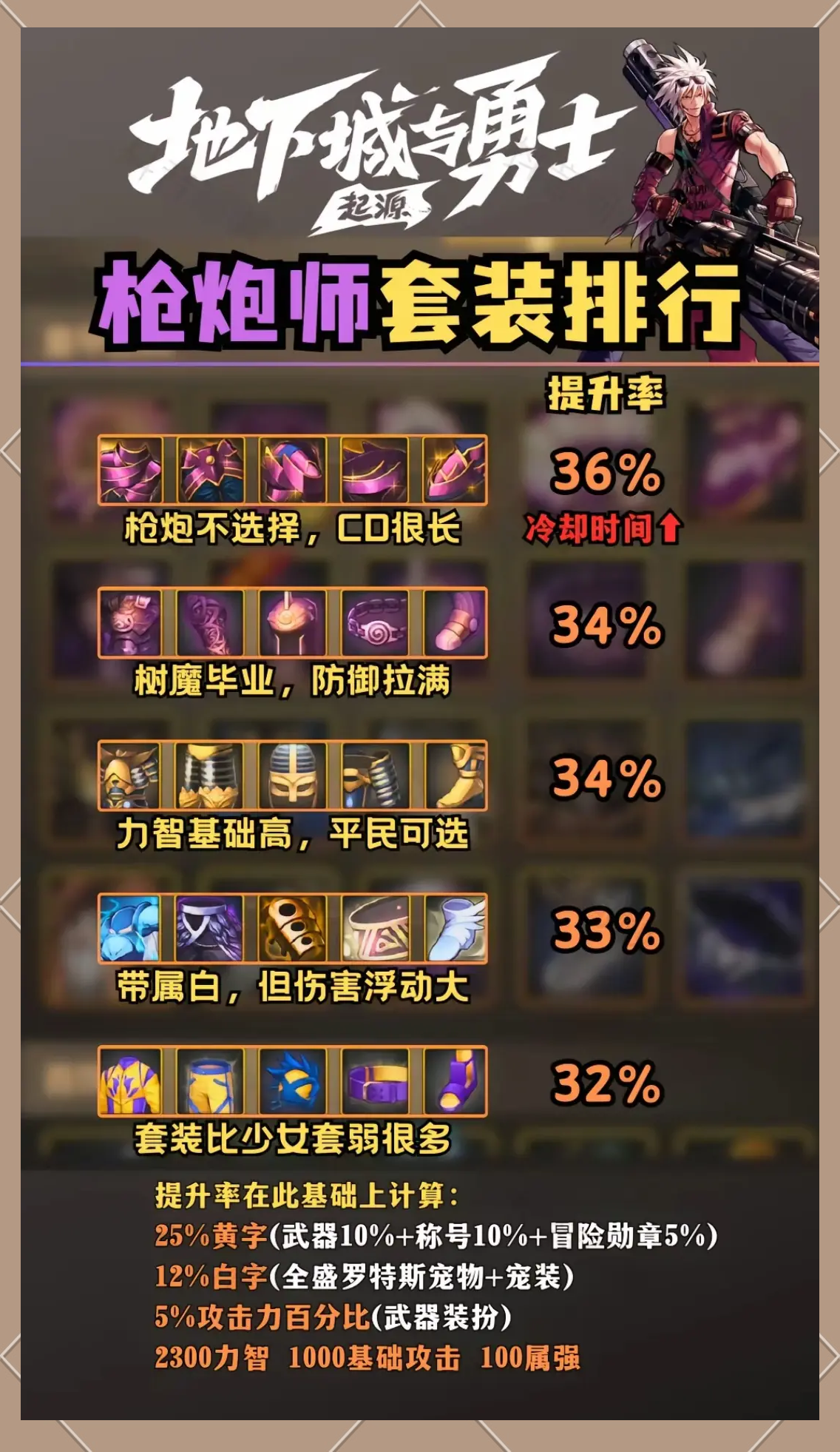 地下城手游史诗套排行榜最新发布-2023年地下城手游最强史诗装备排名解析