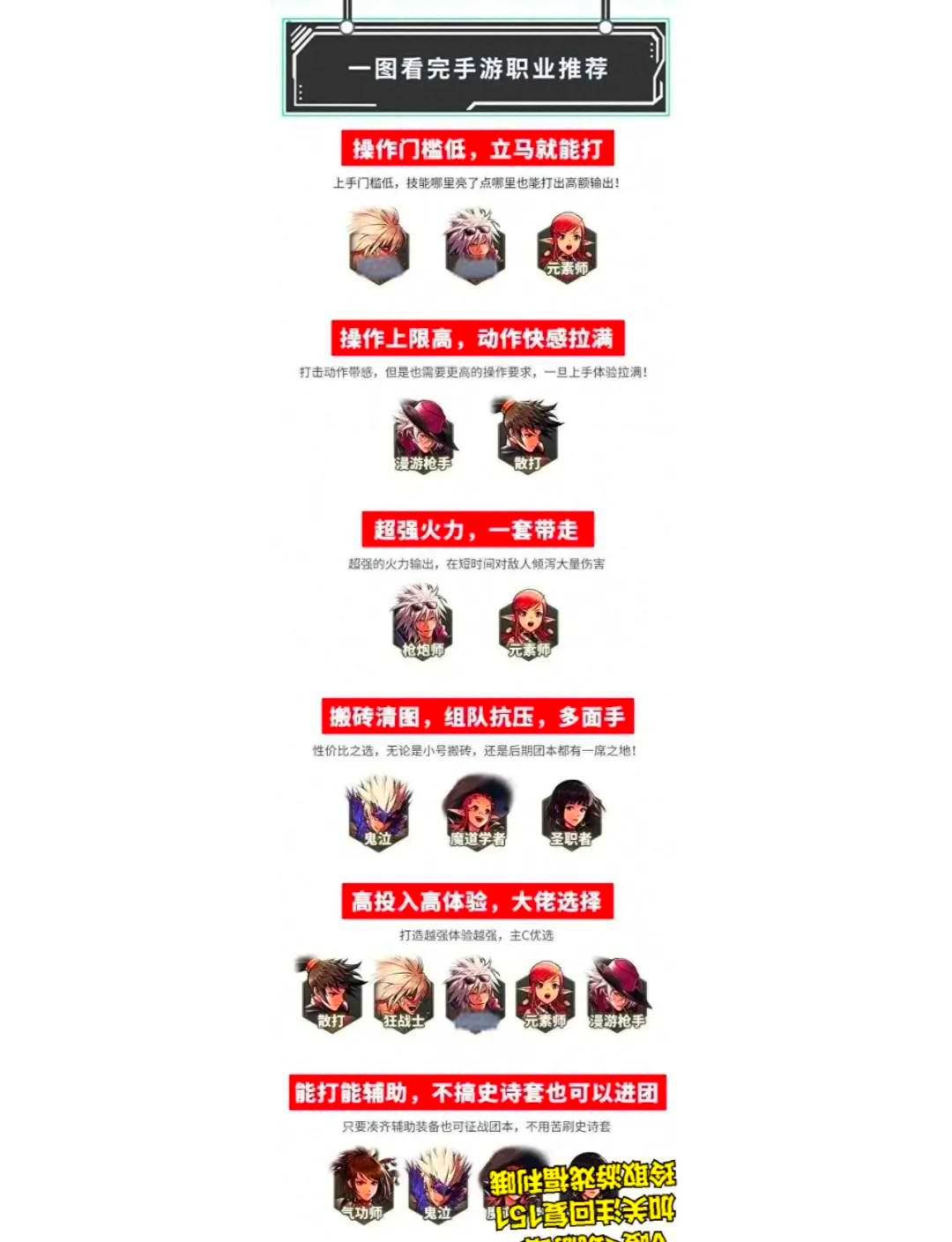 DNF手游职业转换方法详解-DNF手游如何快速转换职业步骤指南