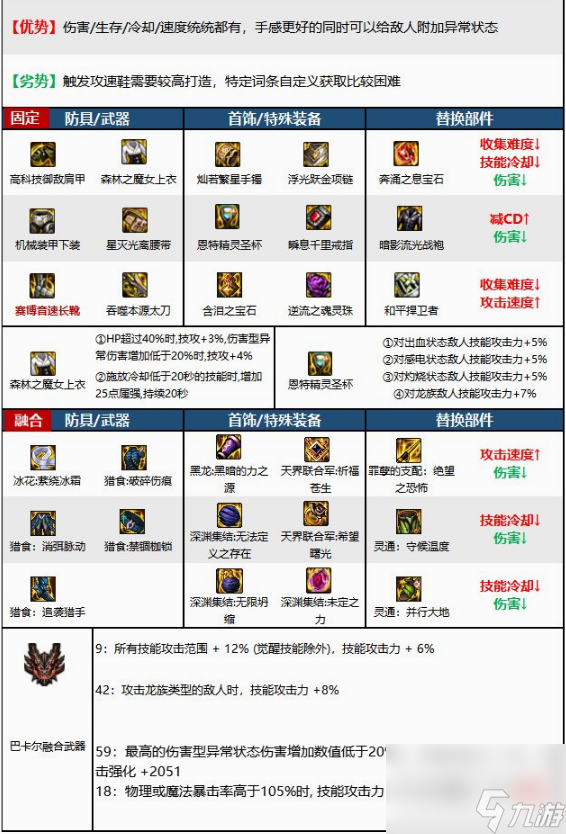 DNF60版本红眼首饰推荐-DNF60红眼最佳首饰搭配指南