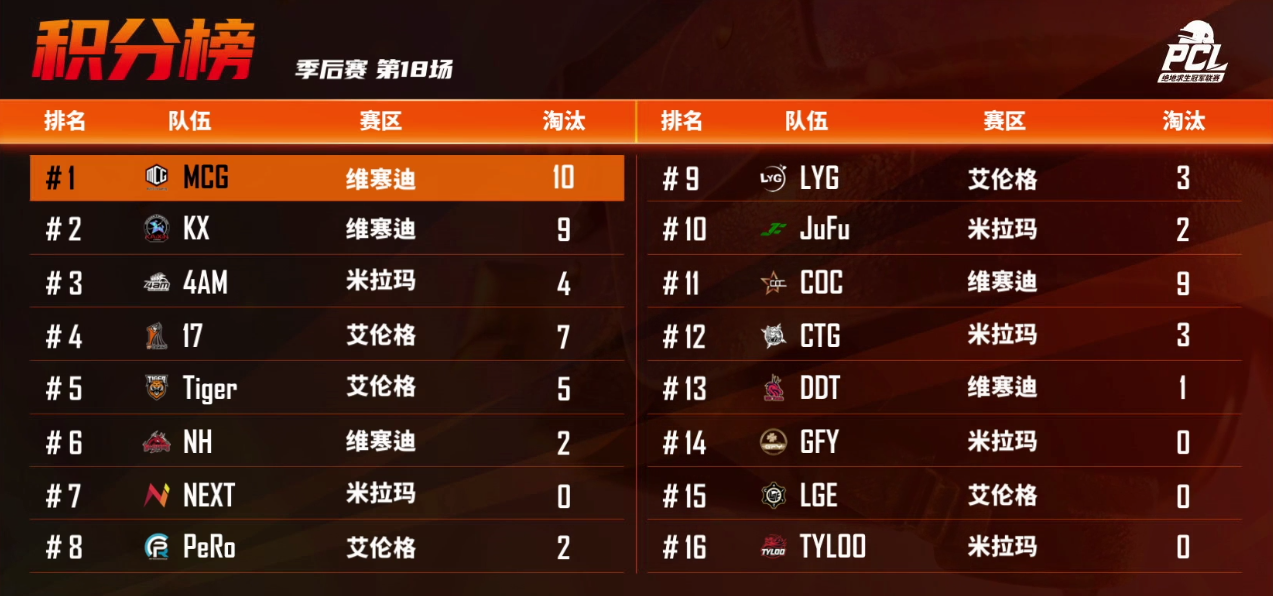 《绝地求生2021更新公告时间》最新消息-绝地求生2021年更新公告时间及内容详解